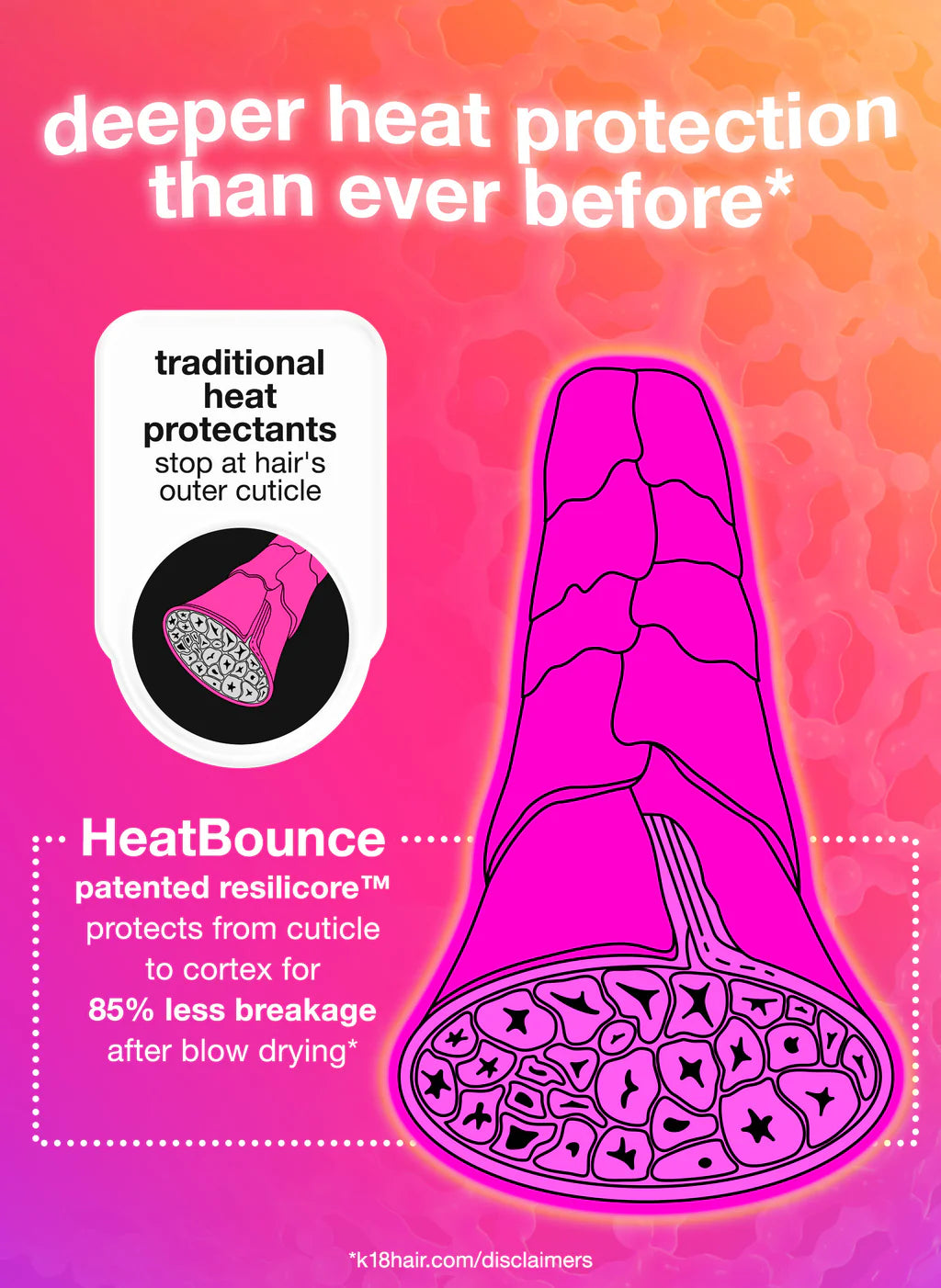 HeatBounce conditioning heat protectant